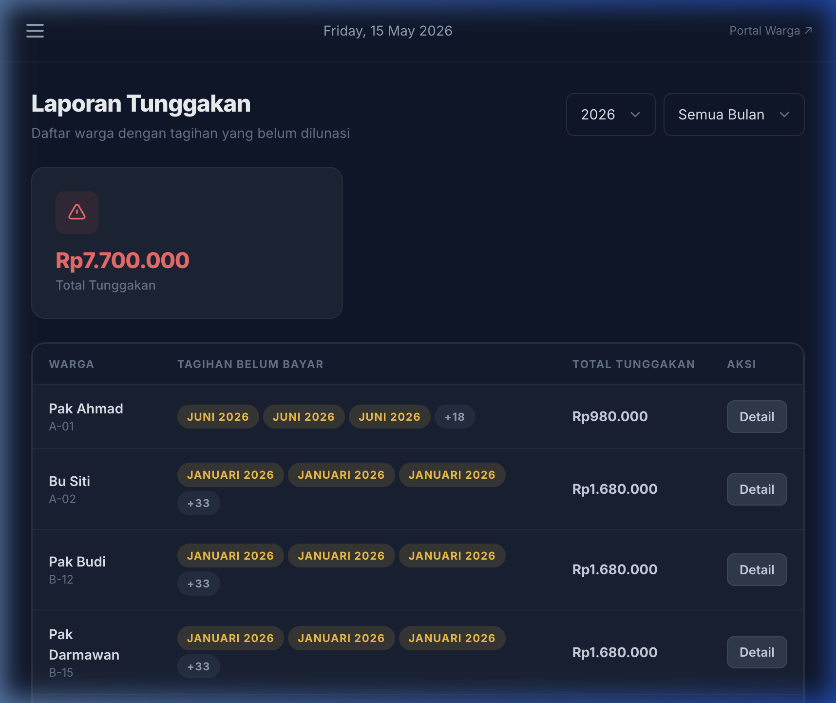 Laporan Tunggakan